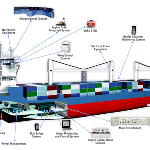 INTERSCHALT Maritime Systems AG